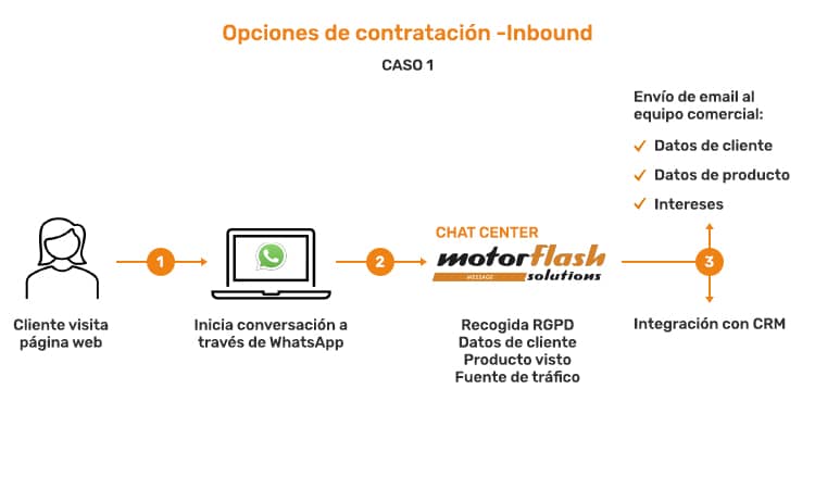 Motorflash Ibérica message