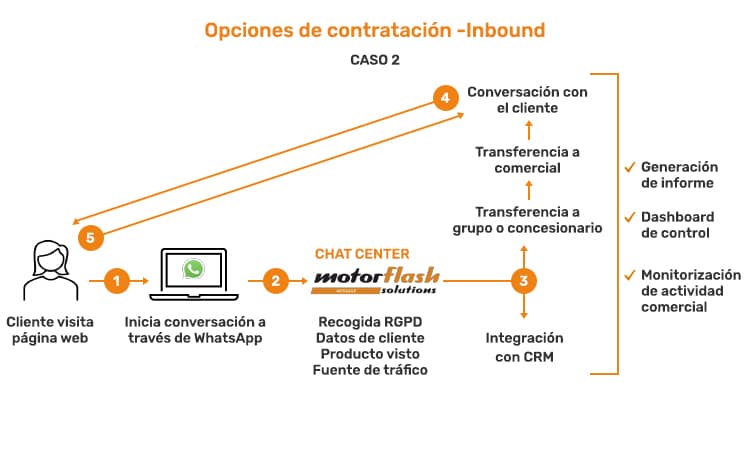 Motorflash Ibérica message